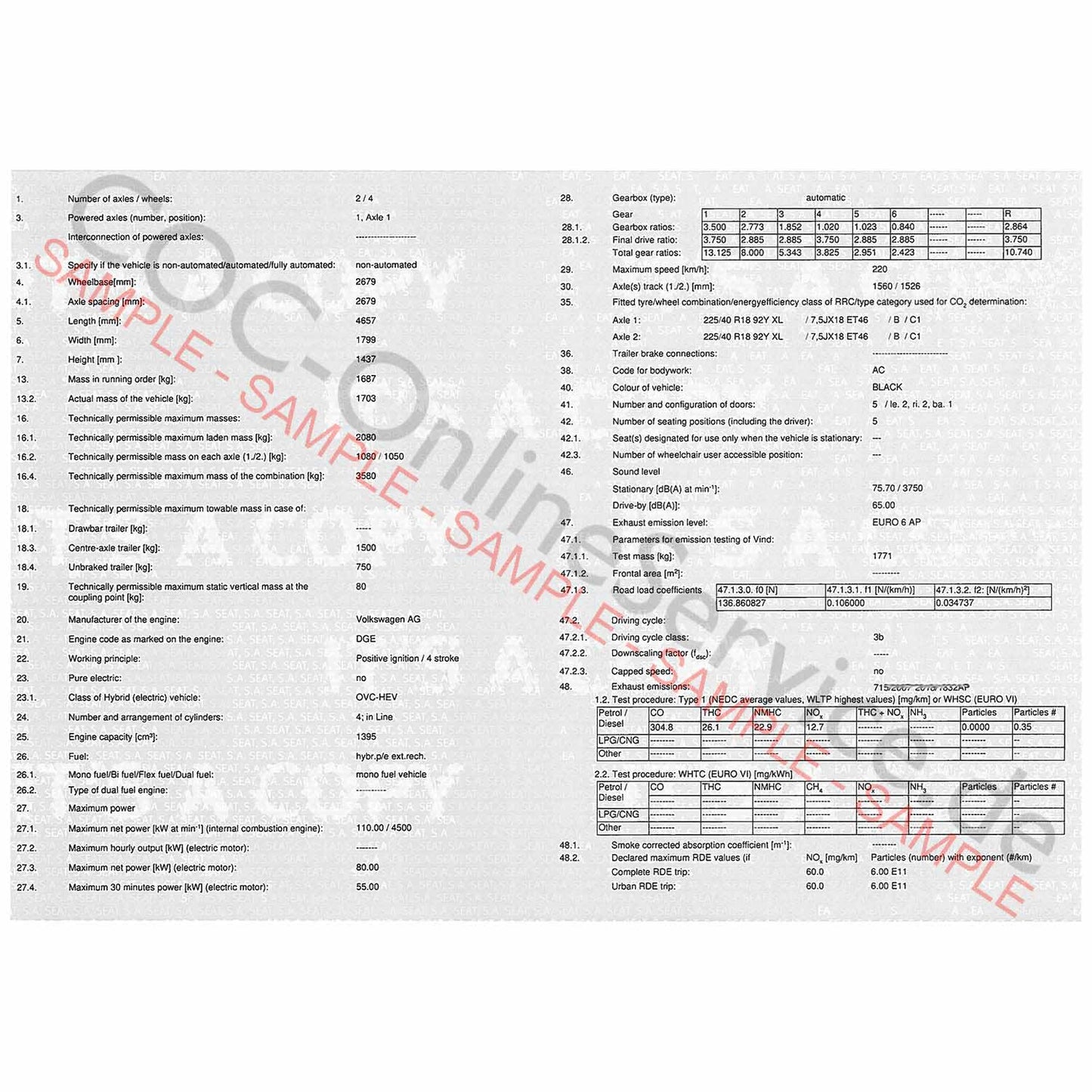 Papiers COC pour Cupra (Certificat de Conformité)